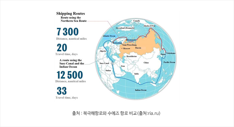 출처 : 북극해항로와 수에즈 항로 비교(출처:ria.ru)