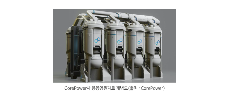 CorePower사 용융염원자로 개념도(출처 : CorePower)