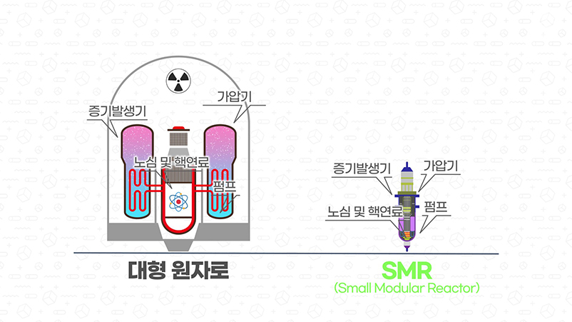 SMR(Small Modular Reactor)
배관파단, 전원상실 