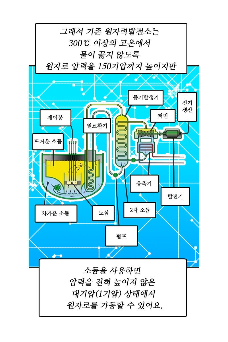 아래의 내용을 참고바랍니다.