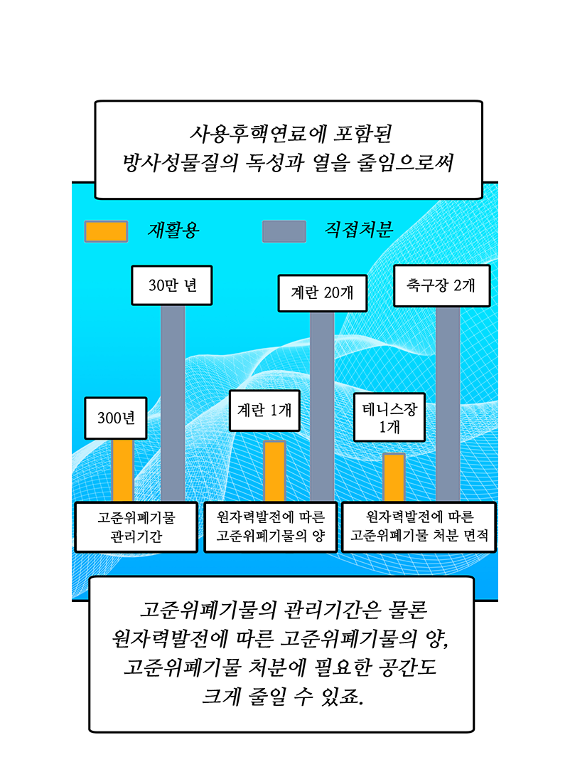 아래의 내용을 참고바랍니다.