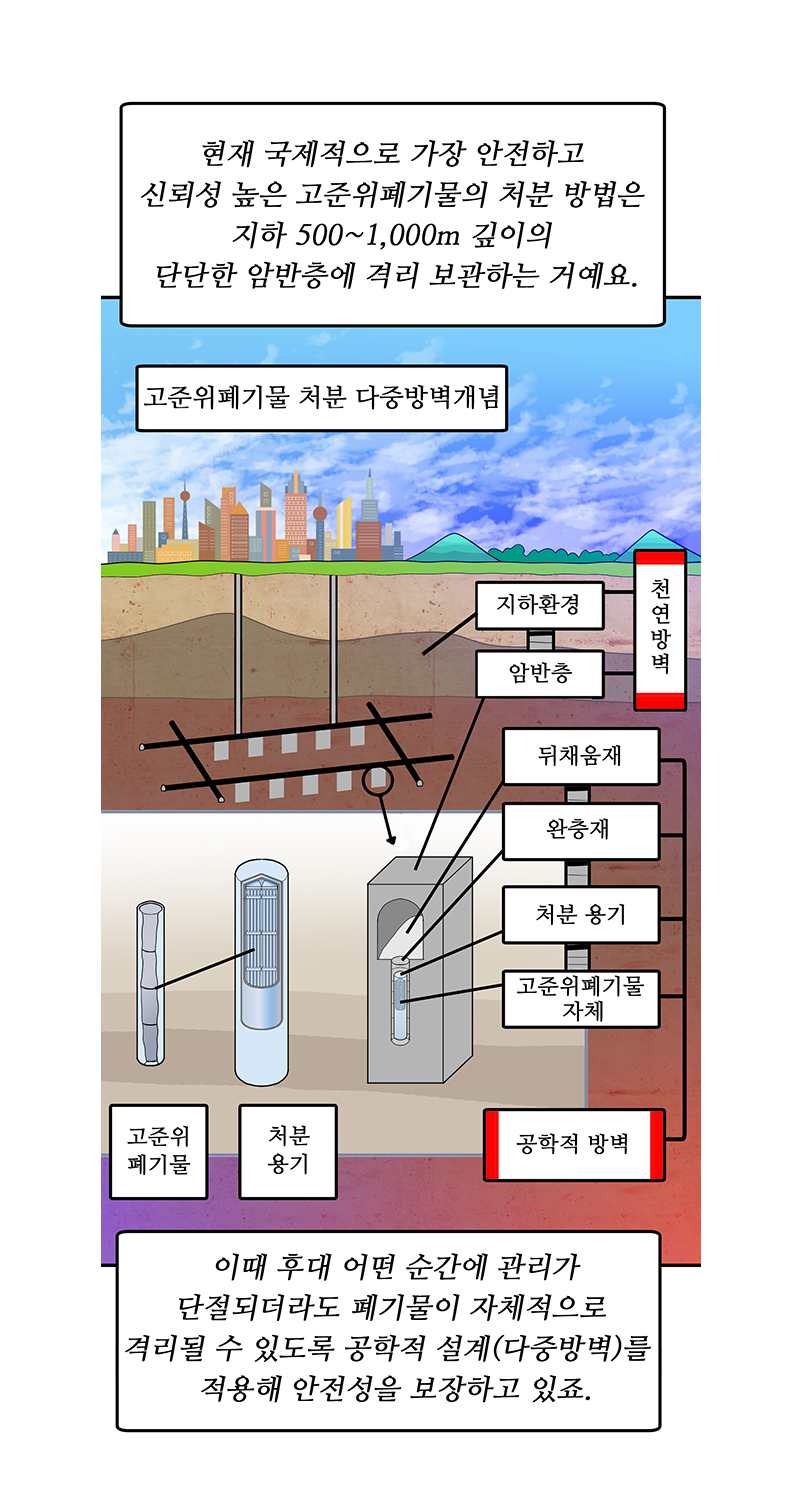 아래의 내용을 참고바랍니다.