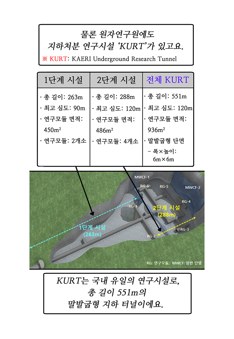 아래의 내용을 참고바랍니다.