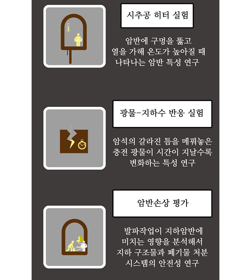 아래의 내용을 참고바랍니다.