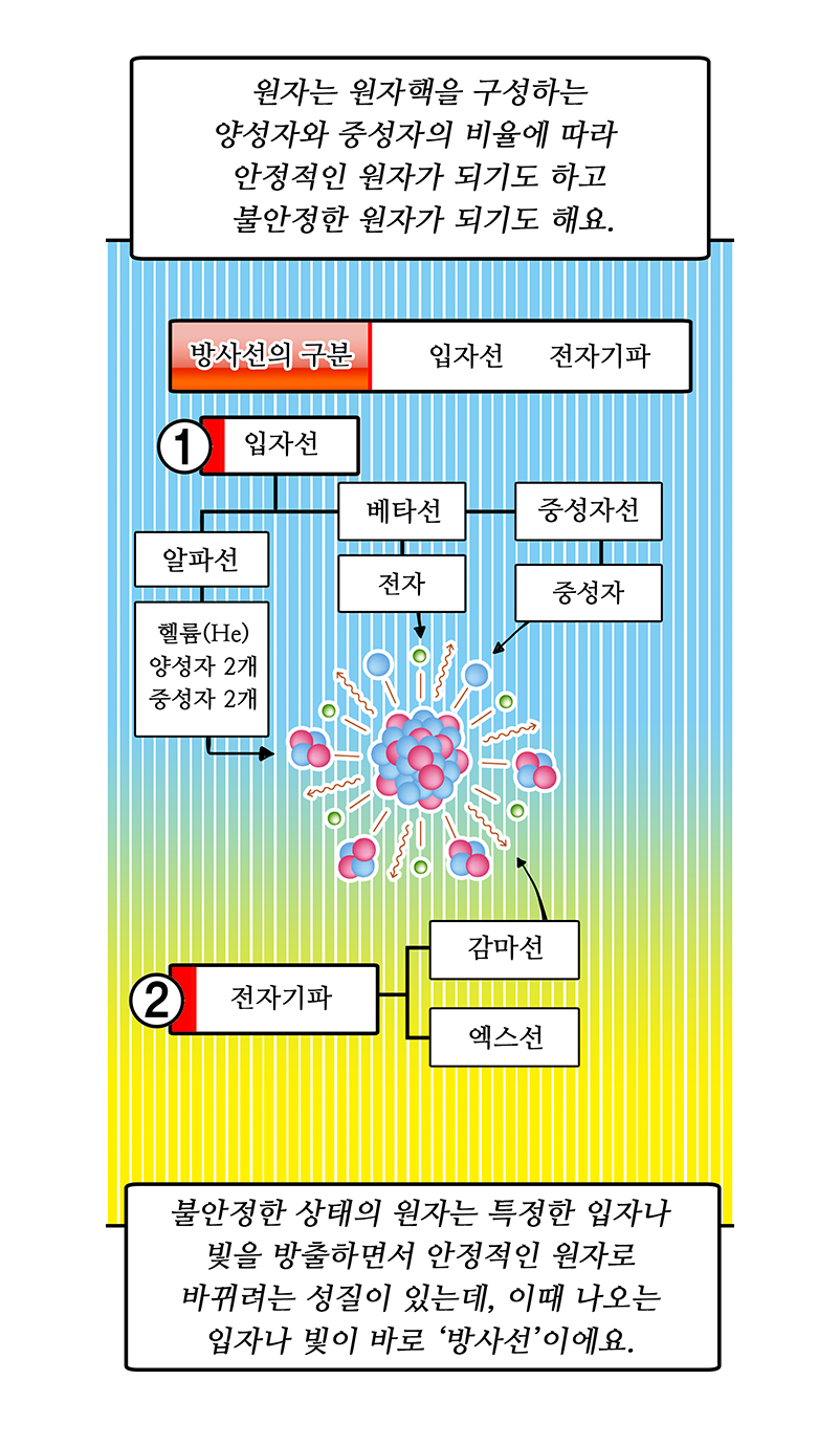 아래의 내용을 참고바랍니다.