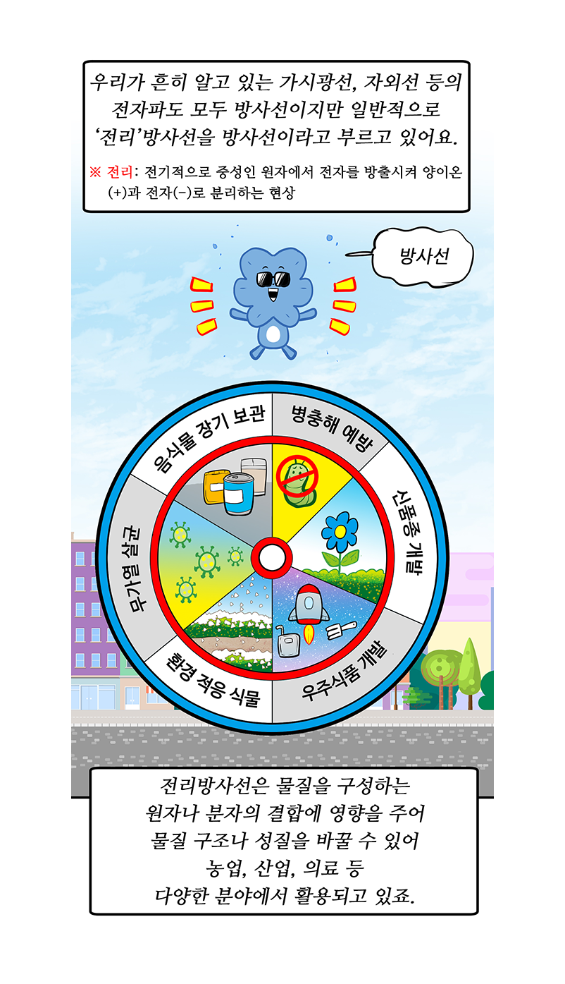 아래의 내용을 참고바랍니다.