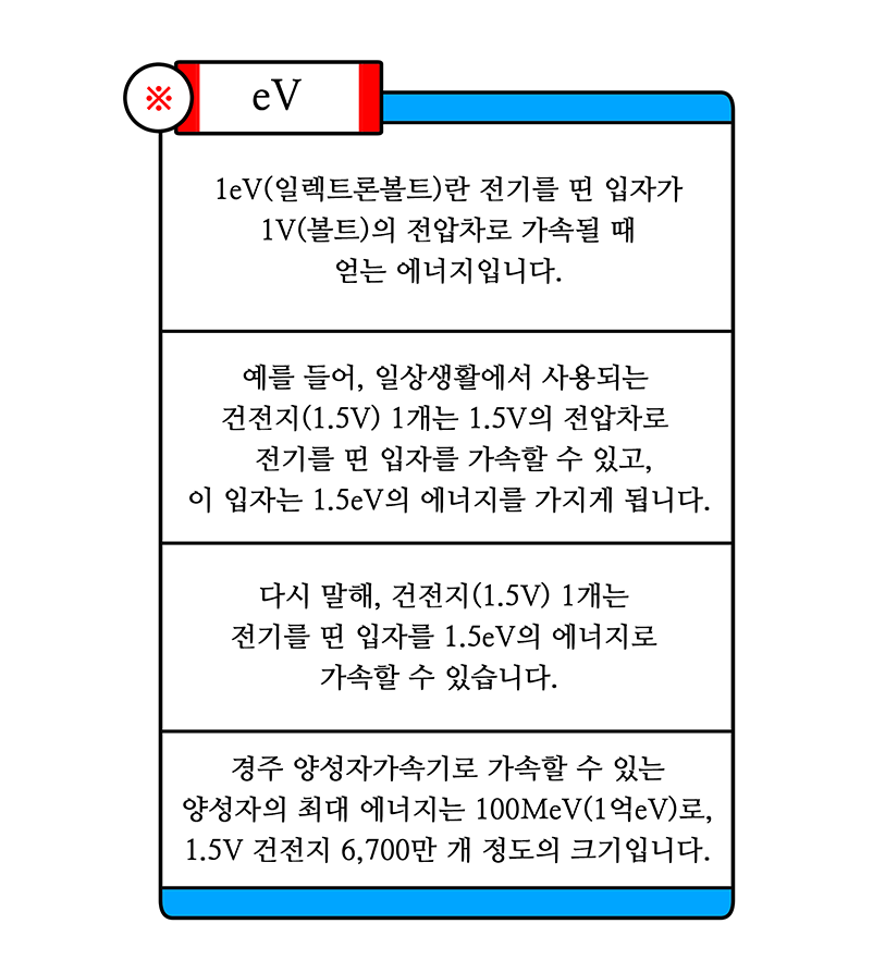 아래의 내용을 참고바랍니다.