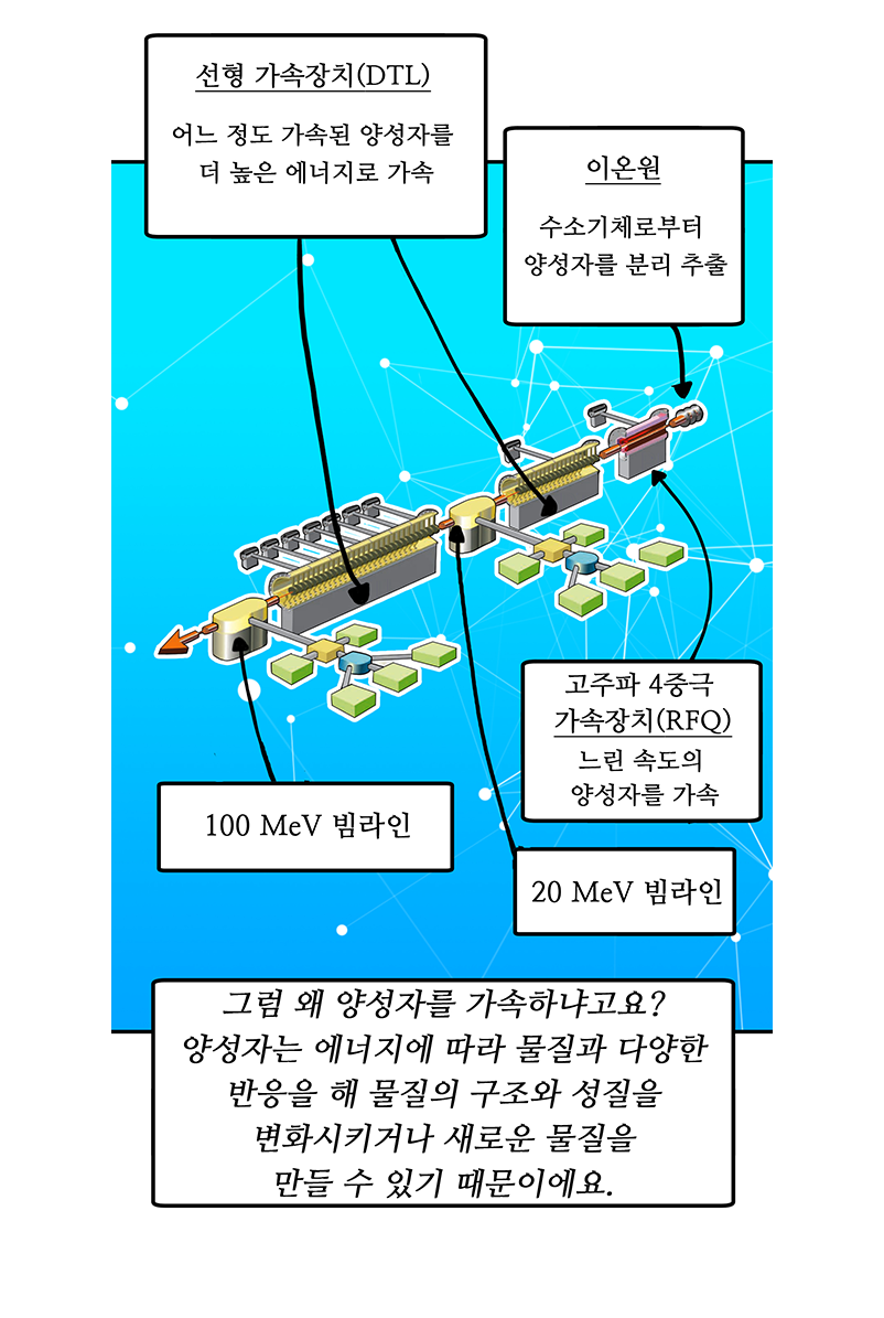 아래의 내용을 참고바랍니다.