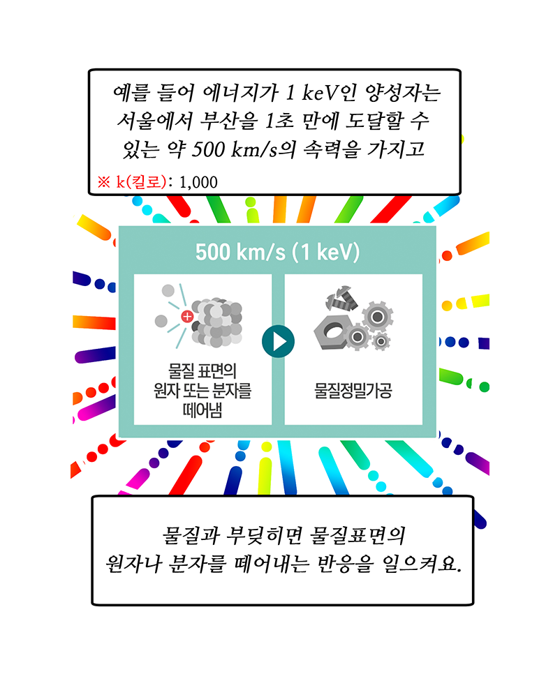 아래의 내용을 참고바랍니다.