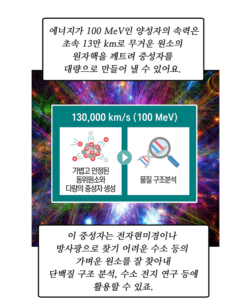 아래의 내용을 참고바랍니다.