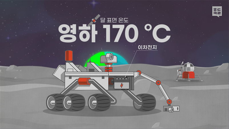 달 표면 온도 영하 170 ℃