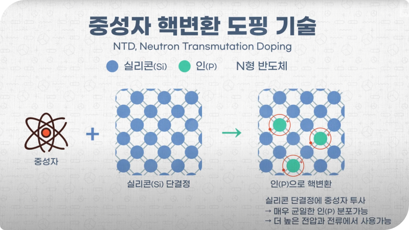 하이 니켈 양극재의 공기구멍