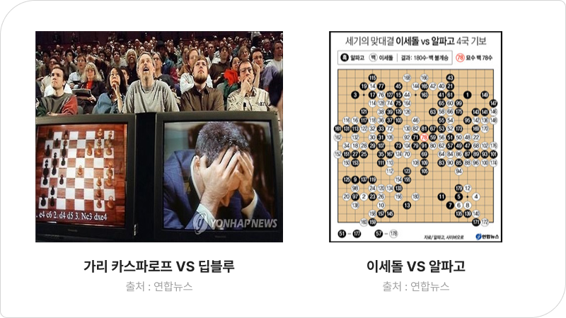 가스 카스파로프 VS 딥블루 (출처: 연합뉴스) / 이세돌 VS 알파고 (출처: 연합뉴스)