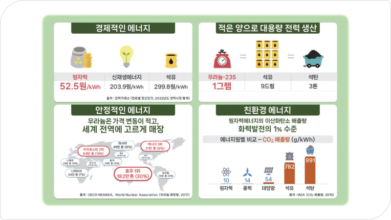 원자력의 역할 및 우라늄 공급 인프라