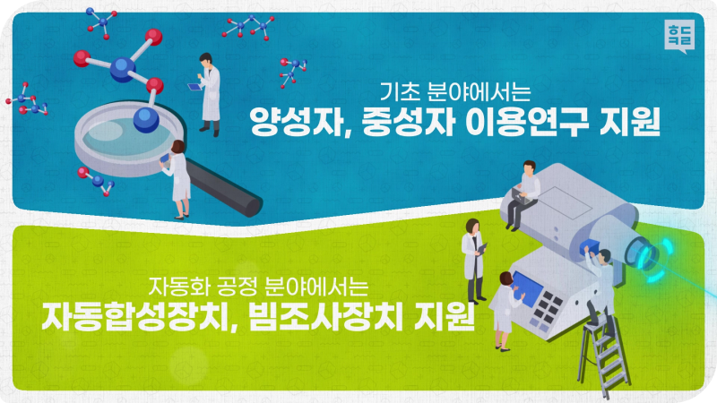 기초 분야에서는 양성자, 중성자 이용연구 지원을 하고 자동화 공정 분야에서는 자동합성장치, 빔조사장치 지원을 할 수 있다.