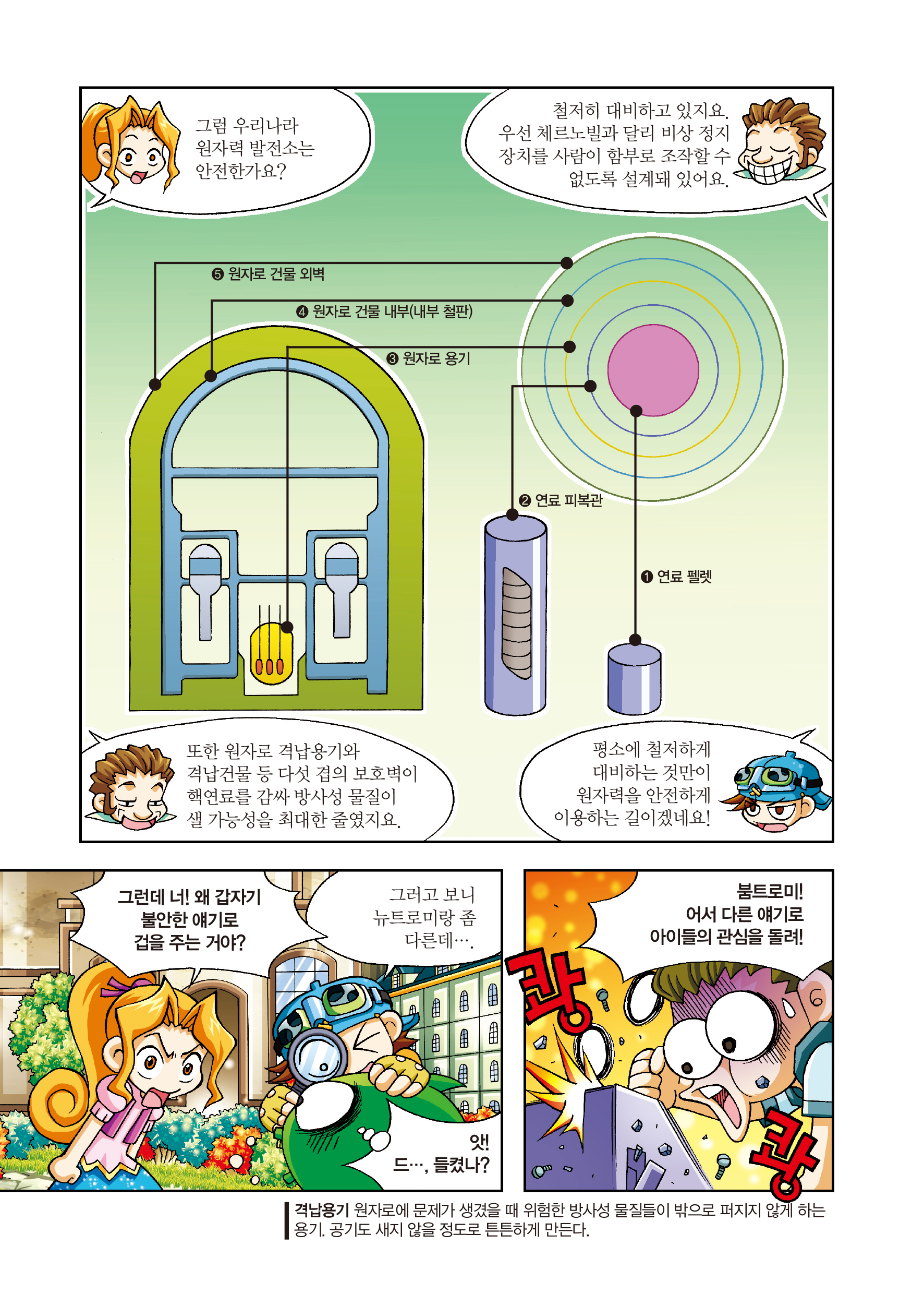 그럼 우리나라 원자력 발전소는 안전한가요? / 철저히 대비하고 있지요. 우선 체르노빌과 달리 비상 정지장치를 사람이 함부로 조작할 수 없도록 설계돼 있어요. 또한 원자로 격납용기와 격납건물 등 다섯 겹의 보호벽이 핵연료를 감싸 방사성 물질이 샐 가능성을 최대한 줄였지요. / 평소에 철저하게 대비하는 것만이 원자력을 안전하게 이용하는 길이겠네요! / 1번 연료 펠렛, 2번 연료 피복관, 3번 원자로 용기, 4번 원자로 건물 내부(내부 철판), 5번 원자로 건물 외벽 / 그런데 너! 왜 갑자기 불안한 얘기로 겁을 주는 거야? / 그러고 보니 뉴트로미랑 좀 다른데…. / 앗! 드…, 들켰나? / 붐트로미! 어서 다른 얘기로 아이들의 관심을 돌려! / 격납용기: 원자로에 문제가 생겼을 때 위험한 방사성 물질들이 밖으로 퍼지지 않게 하는 용기. 공기도 새지 않을 정도로 튼튼하게 만든다.