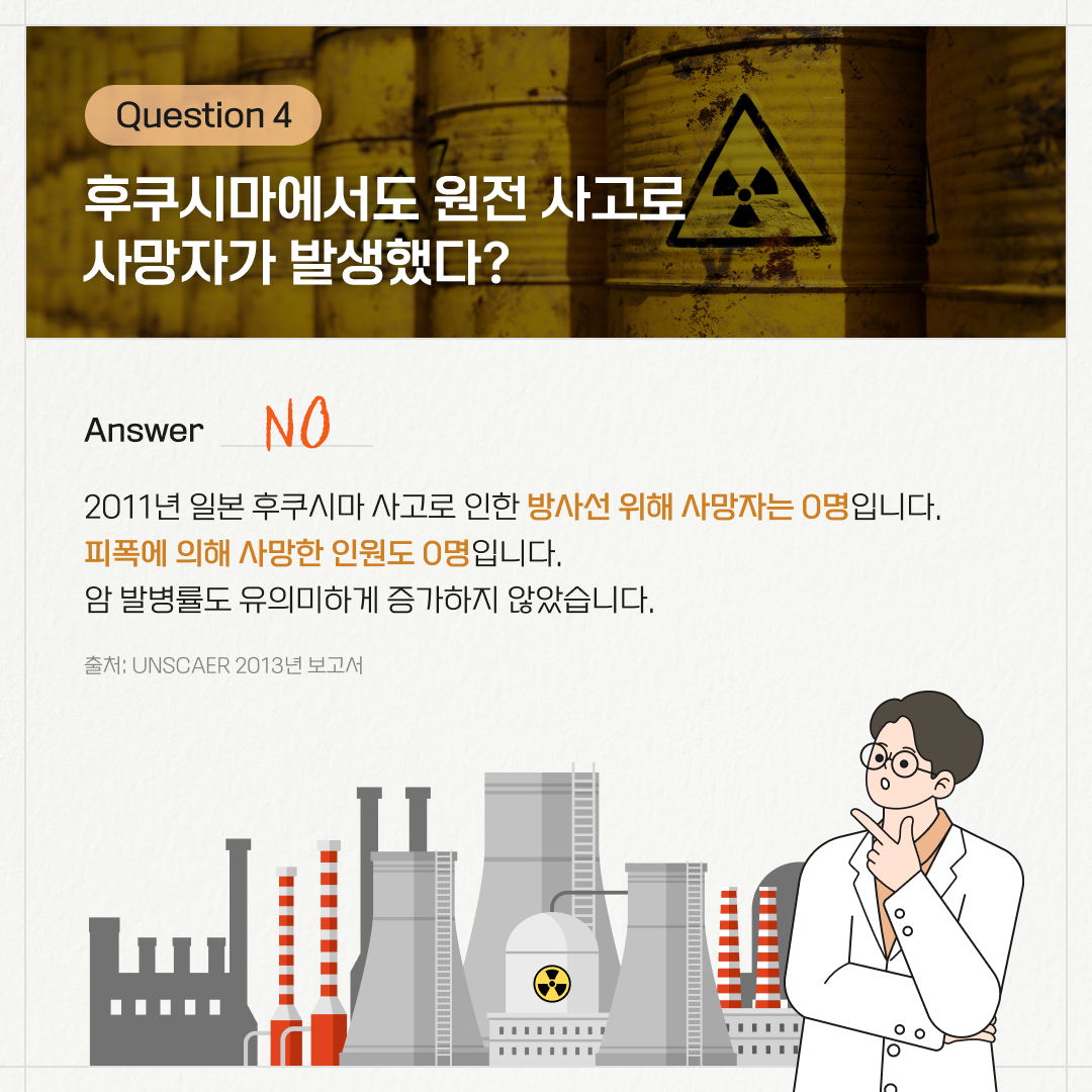 Question 4. 후쿠시마에서도 원전 사고로 사망자가 발생했다? / Answer. NO / 2011년 일본 후쿠시마 사고로 인한 방사선 위해 사망자는 0명입니다. 피폭에 의해 사망한 인원도 0명입니다. 암 발병률도 유의미하게 증가하지 않았습니다. 출처: UNSCAER 2013년 보고서