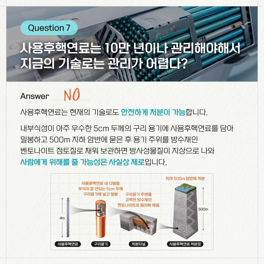 Question 7. 사용후핵연료는 10만 년이나 관리해야 해서 지금의 기술로는 관리가 어렵다? / Answer. NO / 사용후핵연료는 현재의 기술로도 안전하게 처분이 가능합니다. 내수식성이 아주 우수한 5cm 두께의 구리 용기에 사용후핵연료를 담아 밀봉하고 500m 지하 암반에 묻은 후 용기 주위를 방수재인 벤토나이트 점토질로 채워 보관하면 방사성물질이 지상으로 나와 사람에게 위해를 줄 가능성은 사실상 제로입니다.