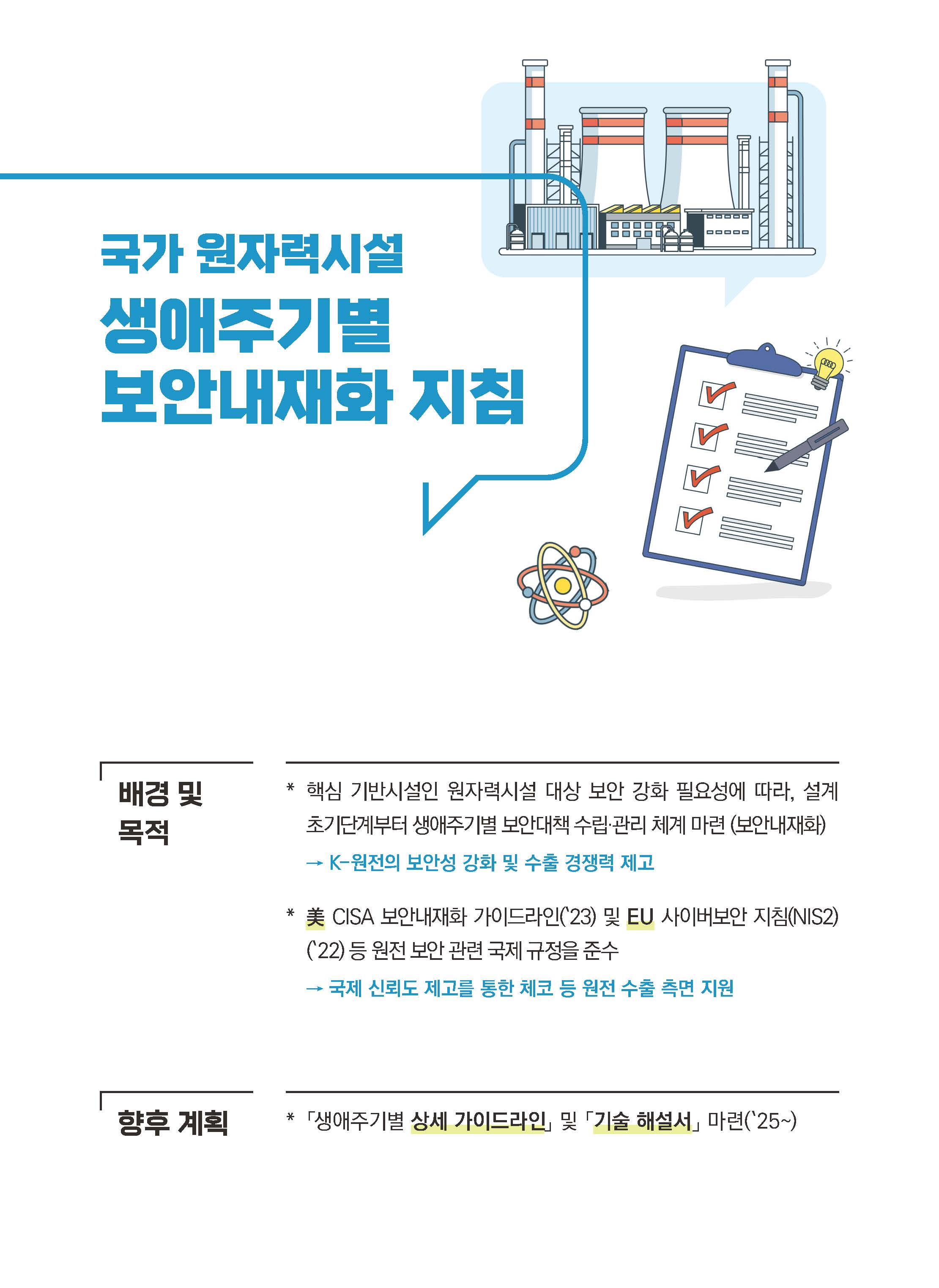 국가 원자력시설 생애주기별 보안내재화 지침. 배경 및 목적: 핵심 기반시설인 원자력시설 대상 보안 강화 필요성에 따라 설계 초기단계부터 생애주기별 보안대책 수립·관리 체계 마련을 위한 보안내재화 추진. 이는 K-원전의 보안성 강화 및 수출 경쟁력 제고에 기여. 미국 CISA 보안내재화 가이드라인(2023) 및 EU 사이버보안 지침(NIS2, 2022) 등 원전 보안 관련 국제 규정을 준수함으로써 국제 신뢰도 제고 및 수출 지원 도모. 향후 계획: 생애주기별 상세 가이드라인 및 기술 해설서 마련 예정(2025년~). 삽화로는 원전 시설, 체크리스트 서류, 원자력 아이콘 등이 포함됨.