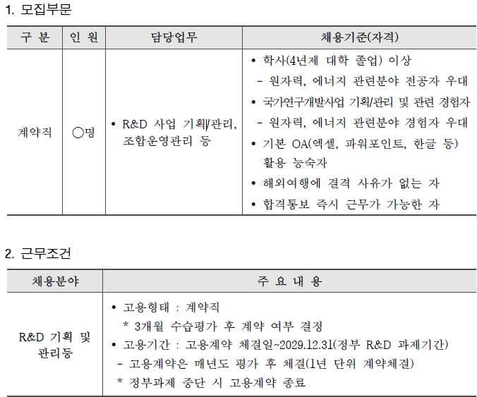   1.모집부문. 구분: 계약직, 인원: ○명, 담당업무: R&D 사업 기획/관리, 조합운영관리 등. 채용기준(자격): 학사(4년제 대학 졸업) 이상, 원자력, 에너지 관련분야 전공자 우대, 국가연구개발사업 기획/관리 및 관련 경험자, 원자력, 에너지 관련분야 경험자 우대, 기본 OA(엑셀, 파워포인트, 한글 등) 활용 능숙자, 해외여행에 결격 사유가 없는 자, 합격통보 즉시 근무가 가능한 자.  2.근무조건. 채용분야: R&D 기획 및 관리 등. 주요내용: 고용형태는 계약직. 3개월 수습평가 후 계약 여부 결정. 고용기간은 고용계약 체결일로부터 2029년 12월 31일까지(정부 R&D 과제기간). 고용계약은 매년 평가 후 체결(1년 단위 계약체결). 정부과제 중단 시 고용계약 종료.  